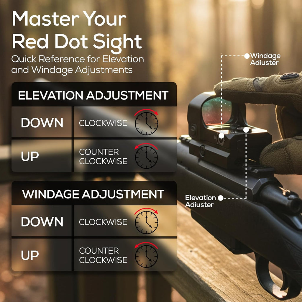 Reno Red Dot Sight 1x20x28